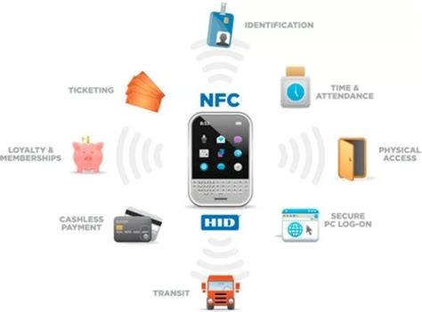 how to use a nfc tag|examples of nfc tags.